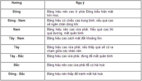 Phong thủy tên và bảng hiệu cho những doanh nghiệp mới