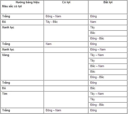 Phong thủy tên và bảng hiệu cho những doanh nghiệp mới